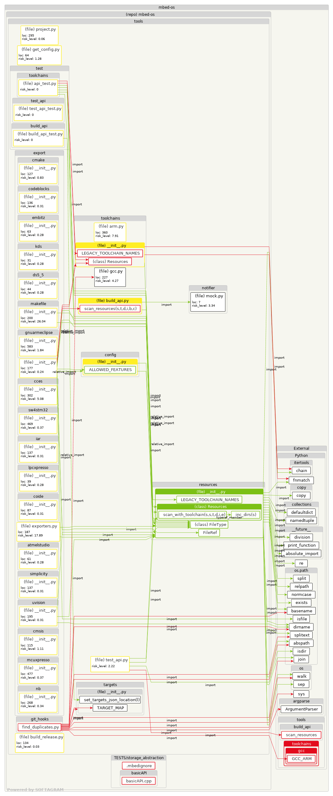 Changed dependencies - click for full size