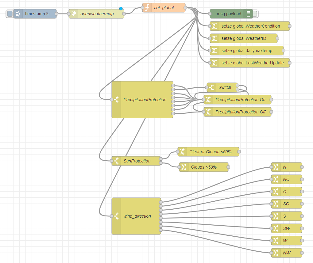 WeatherData.json