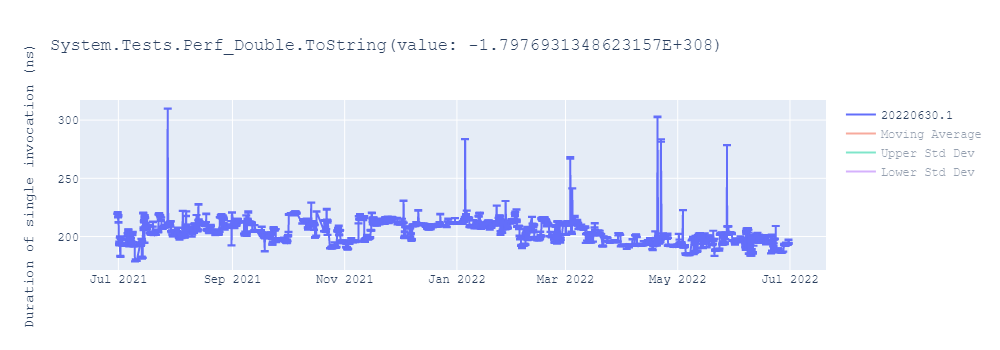 graph