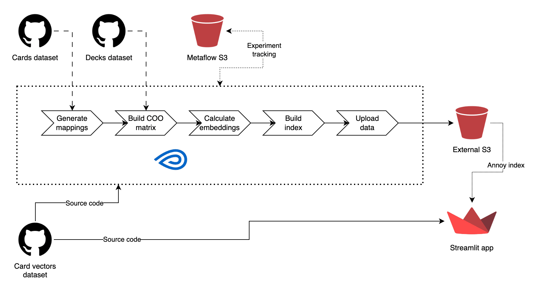 System diagram