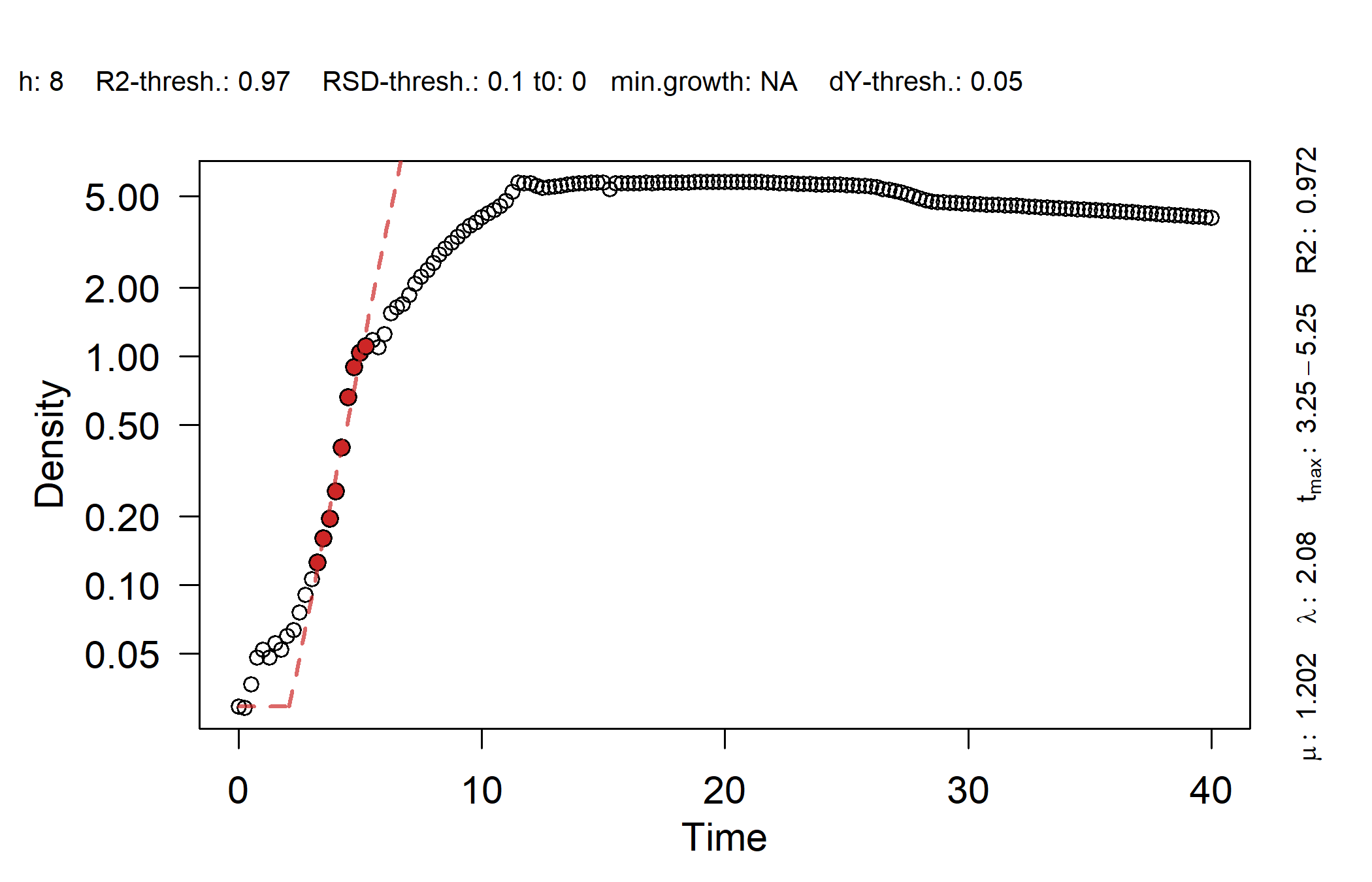 \label{fig:plot-linear} Linear fit plots to identify sample outliers. For details about this function, run `?plot.gcFitLinear`.