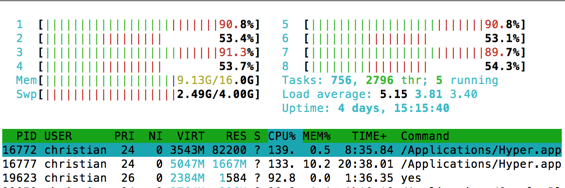 htop