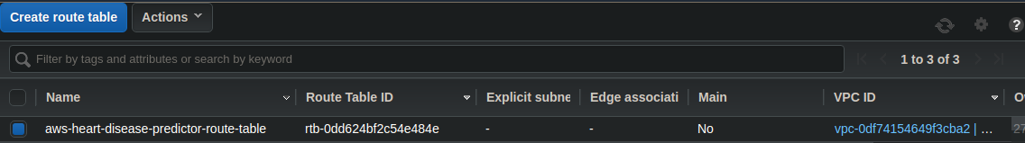 Route table