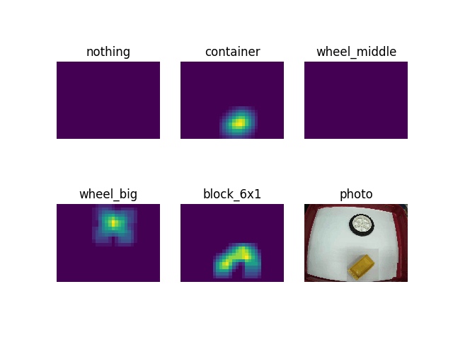 CNN output example