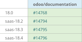 Pull request status dashboard