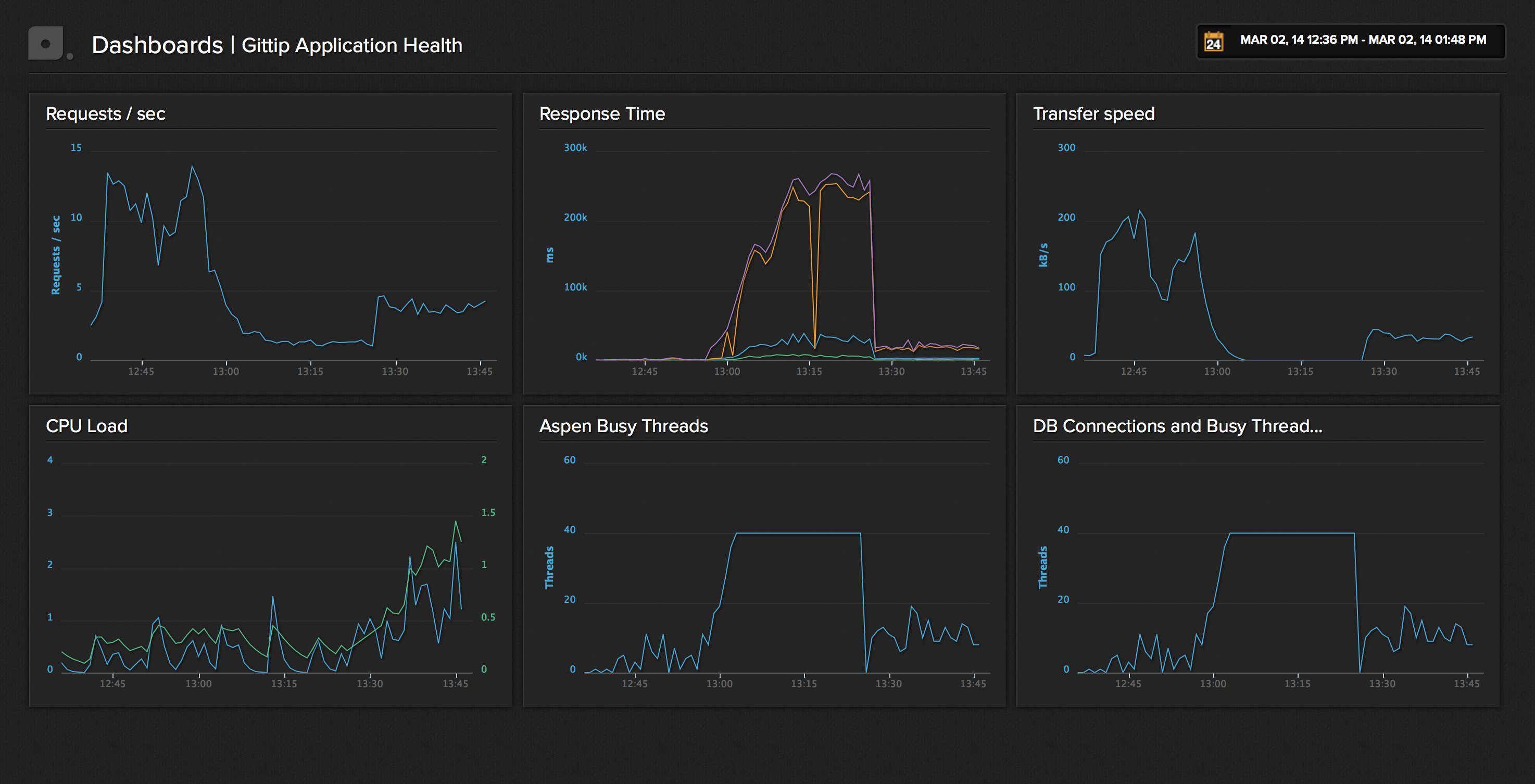 screen shot 2014-03-02 at 1 48 38 pm