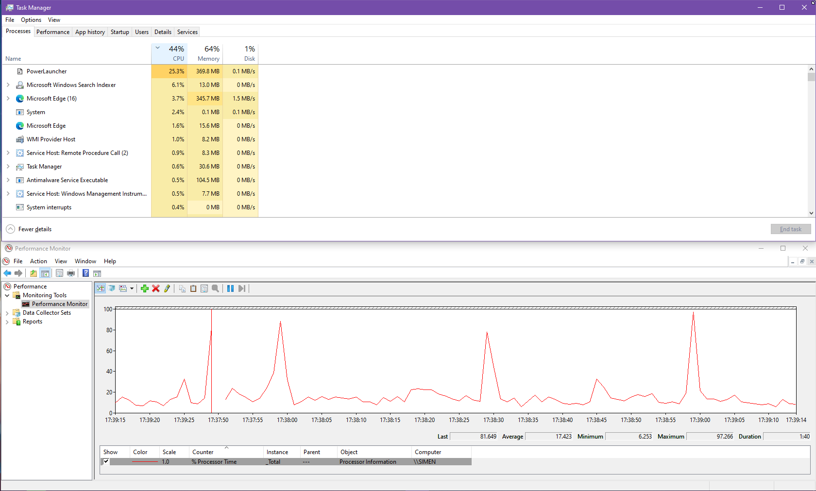 Processor usage in performance monitor