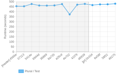 job runtime chart