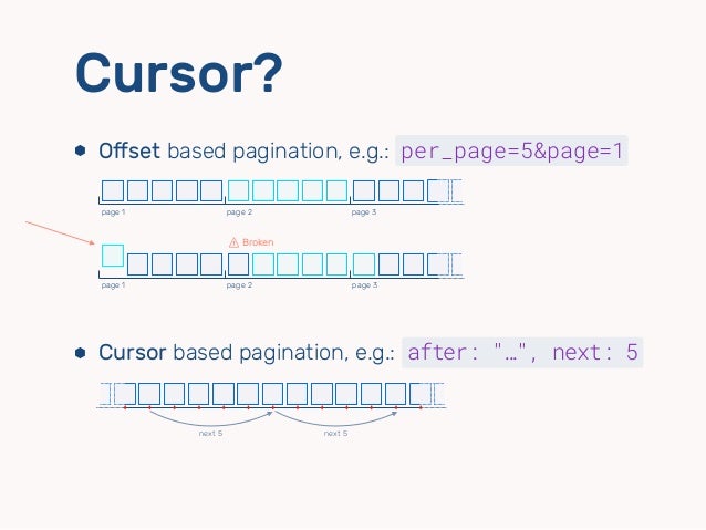 cursor vs offset