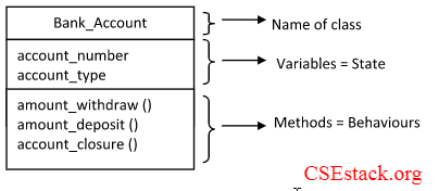 object-oriented