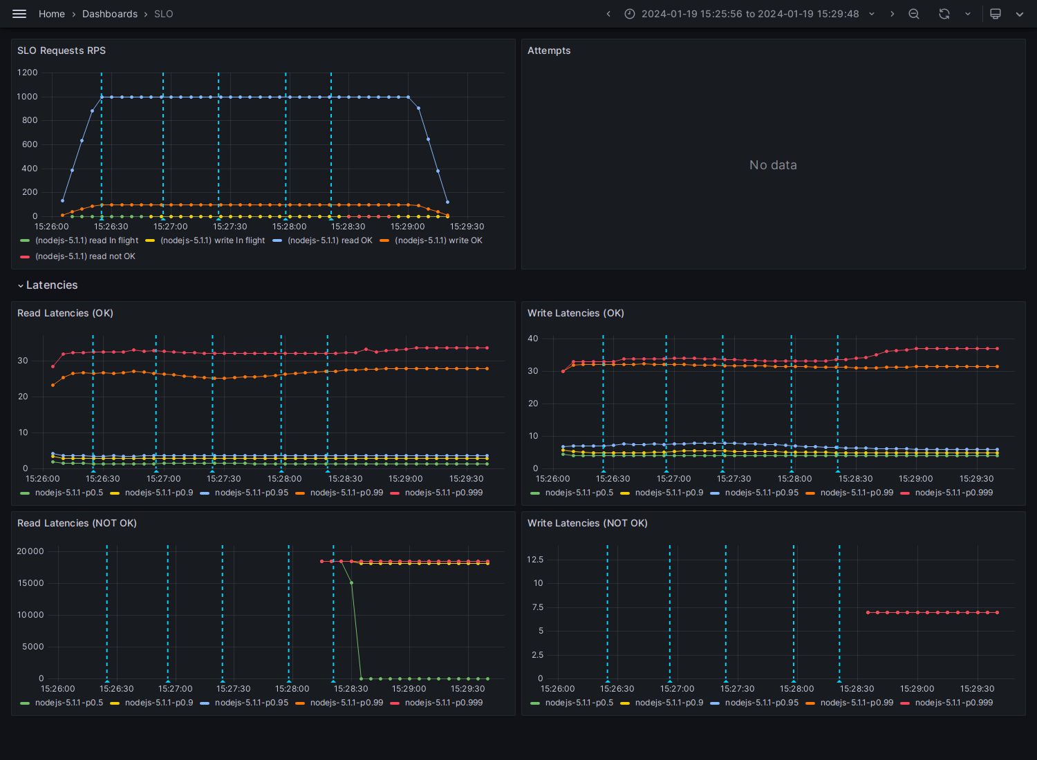 SLO-nodejs