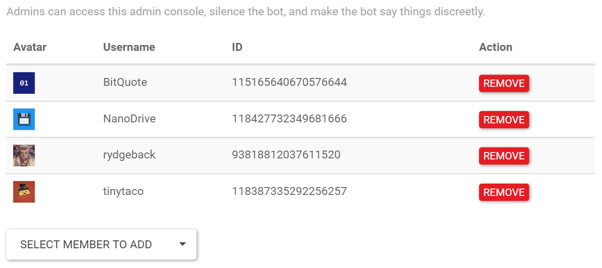 example admins list