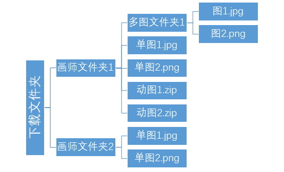 默认结构