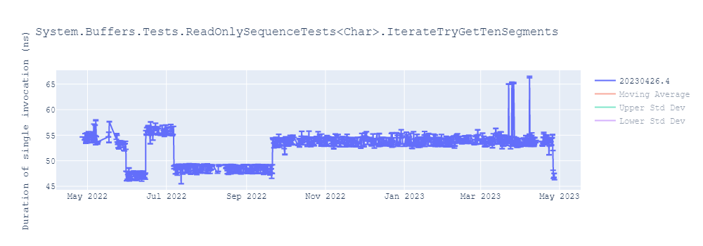 graph