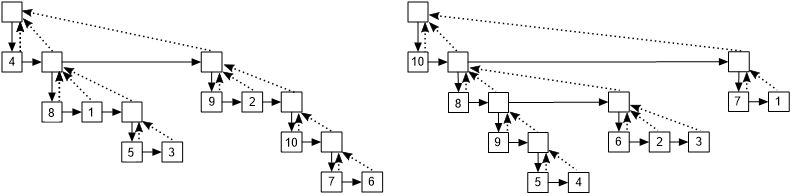 general trees representation