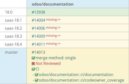 Pull request status dashboard