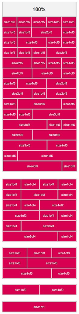 Grids possible with OOCSS framework