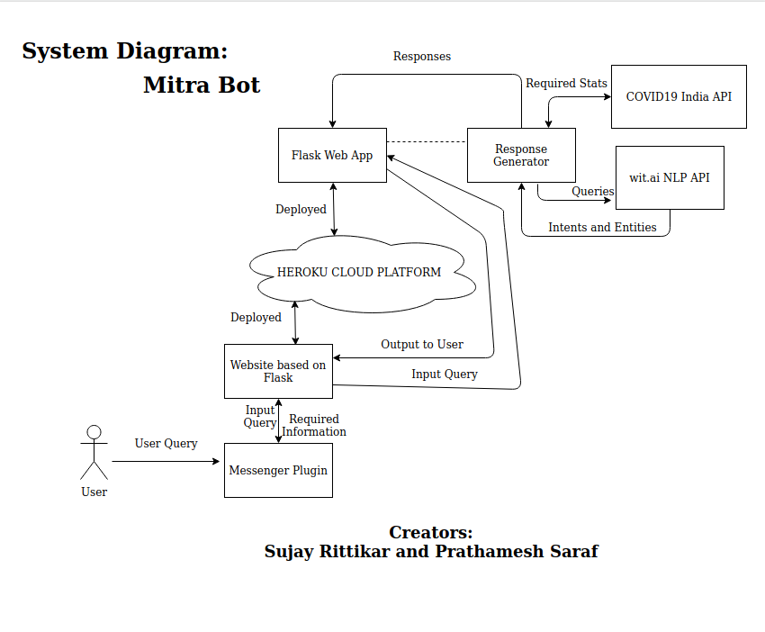 System Diagram