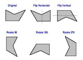 Flip vs rotate