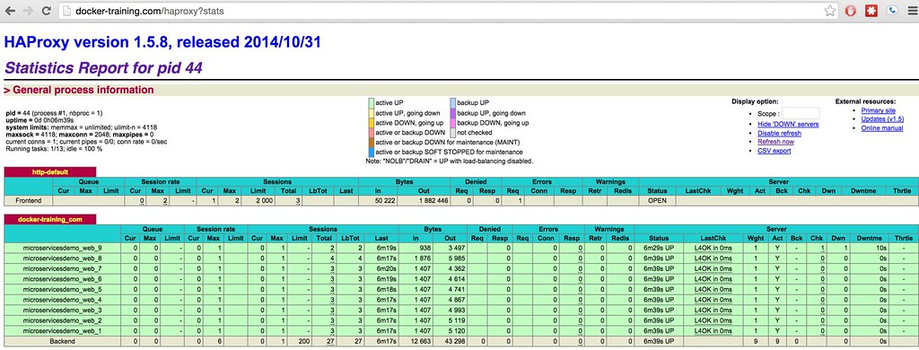 HA Proxy stats