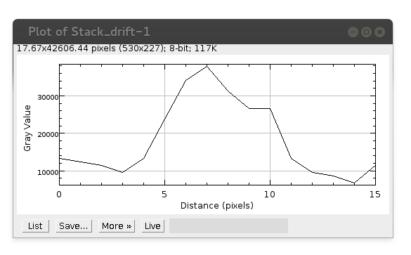 plot profile