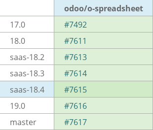 Pull request status dashboard