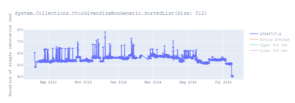 graph