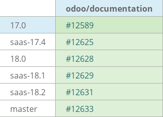 Pull request status dashboard