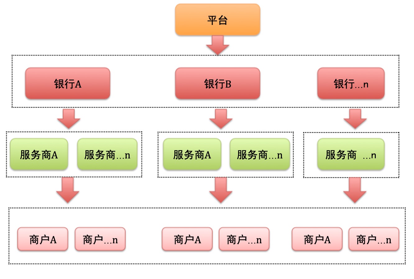 权限架构