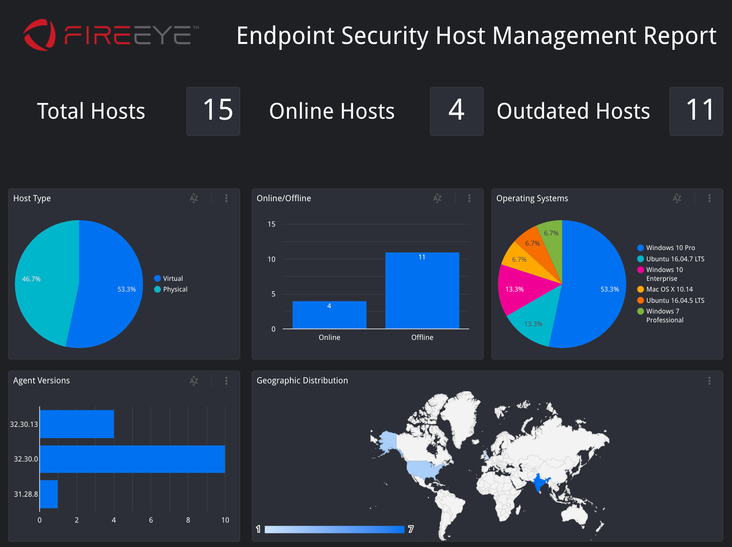 Example report