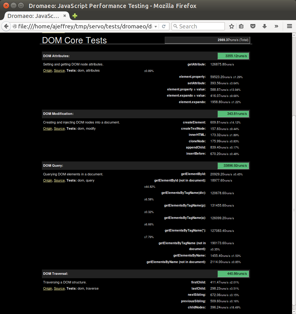 Dromaeo DOM Core results for Firefox