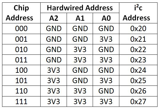 Pin pull table