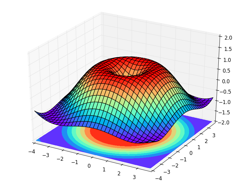 3D plot