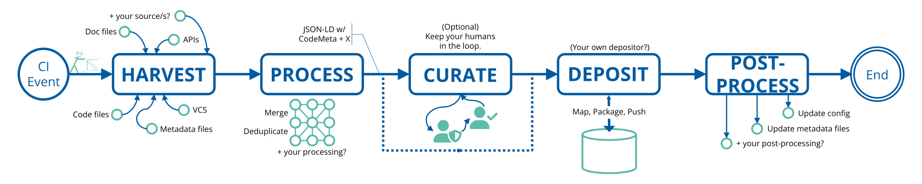 HERMES Workflow Visualization