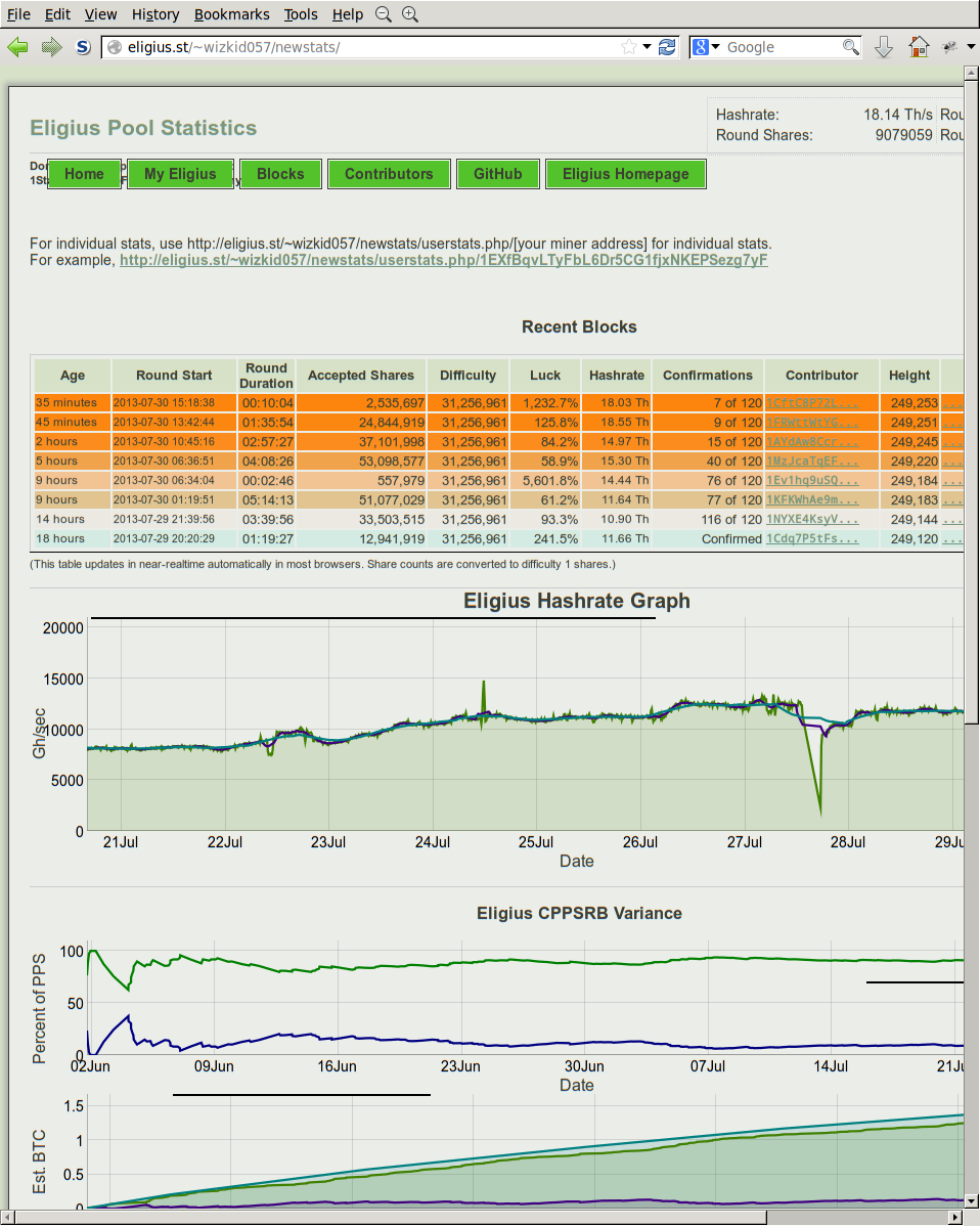 eligiusstats