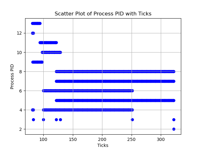 Scatterplot for PBS Priorities