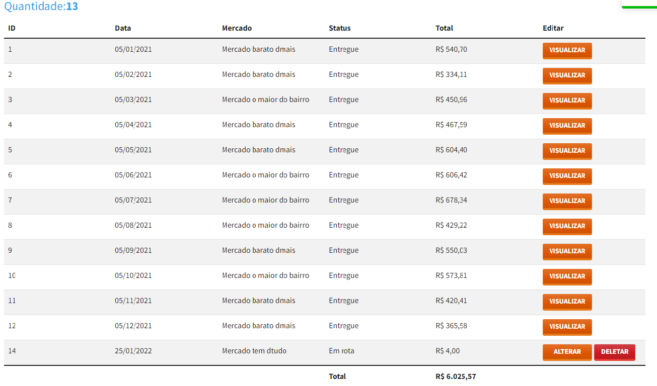 relatorio de compras