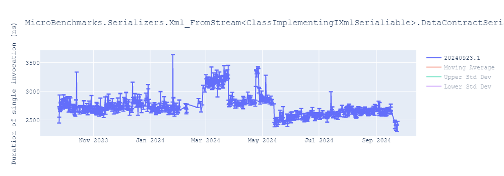 graph