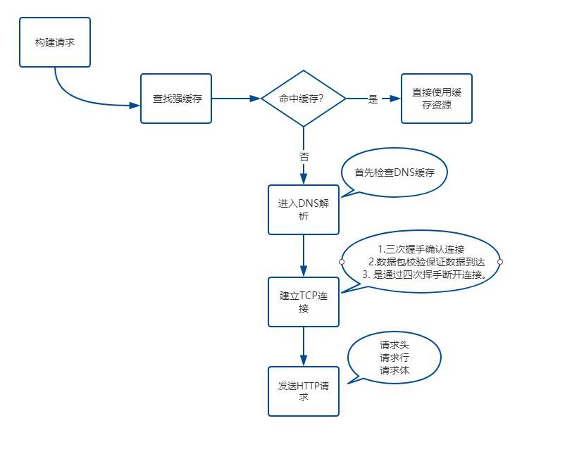 总结