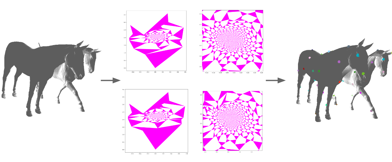 GitHub - pedrofreire/shape-matching: Implementation of shape matching ...