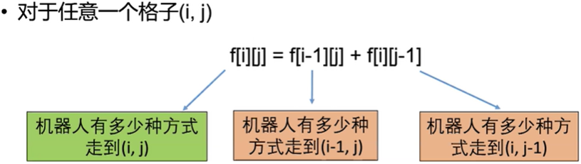 转移方程