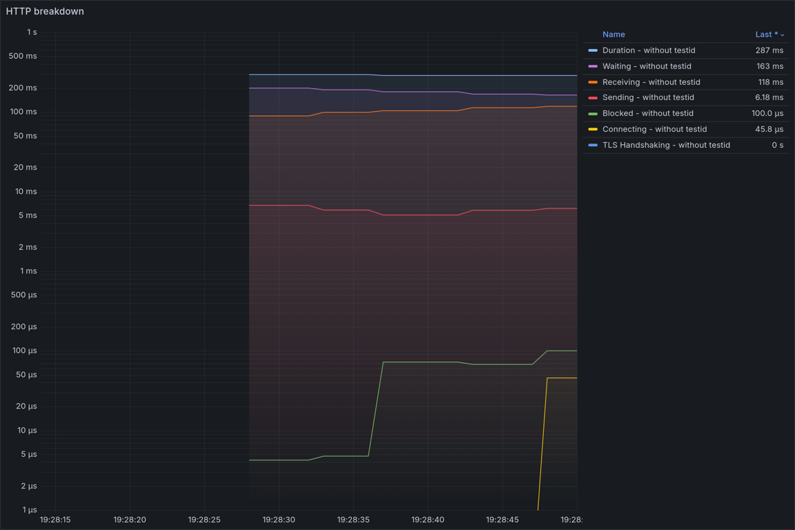 HTTP Overview