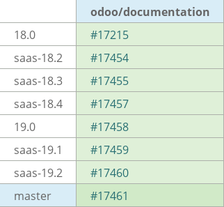 Pull request status dashboard