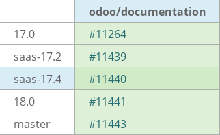 Pull request status dashboard