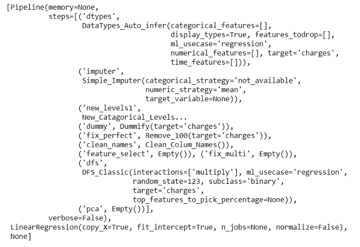 Machine Learning Pipeline created using PyCaret