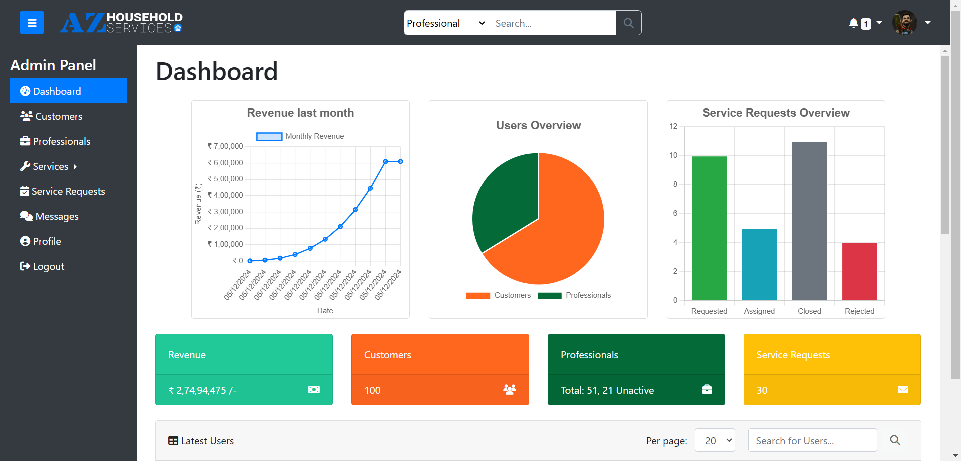 Admin Dashboard