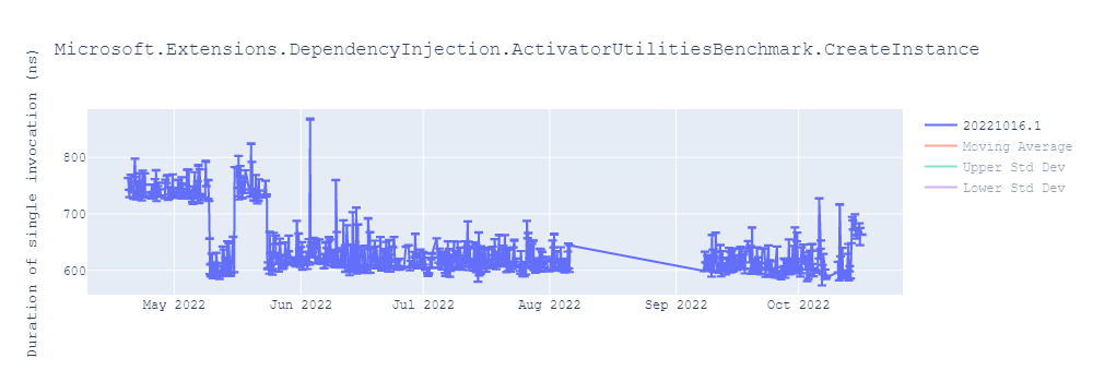 graph