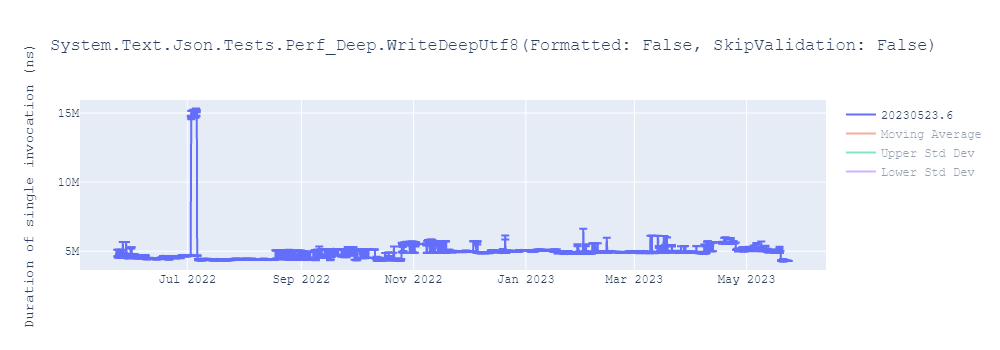 graph