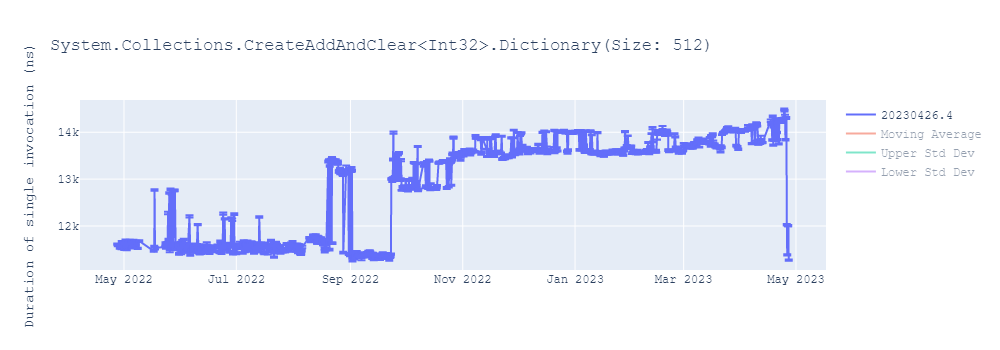 graph