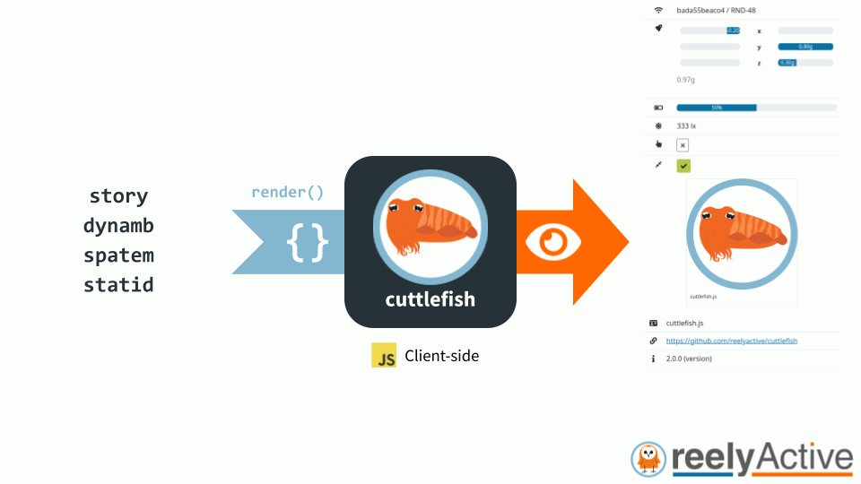 Overview of cuttlefish.js